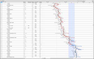 Gantt diagram sample