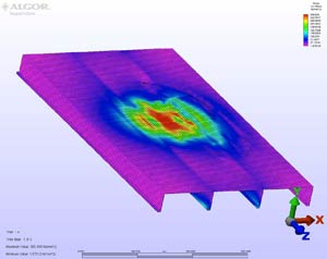 FEM analysis